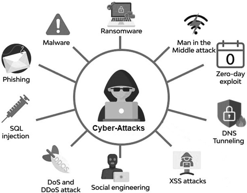 Understanding Common Cyber Threats and How to Protect Against Them
